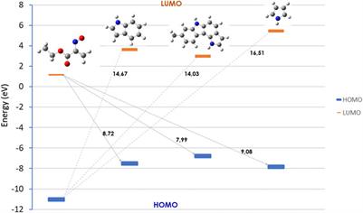 Reactivity of ethyl nitrosoacrylate toward pyrrole, indole and pyrrolo[3,2-c]carbazole: an experimental and theoretical study